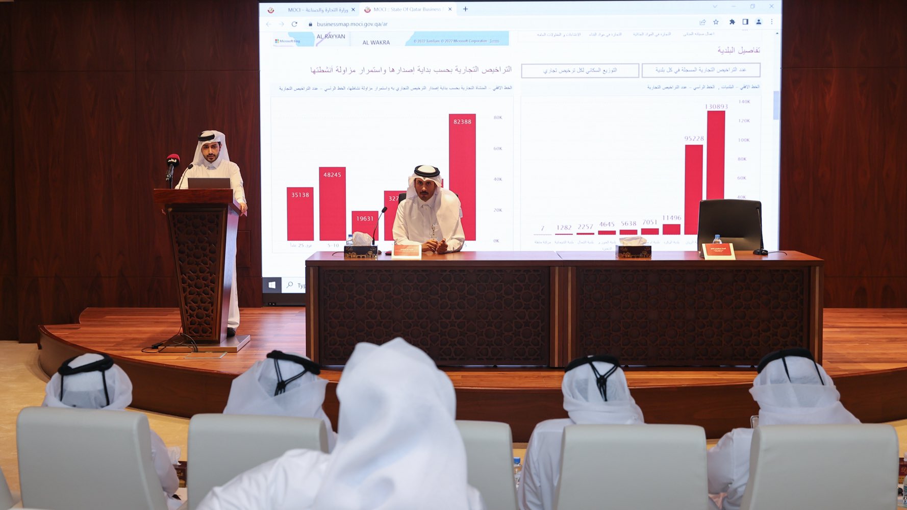 Qatar Business Map portal launched by Ministry of Commerce and Industry