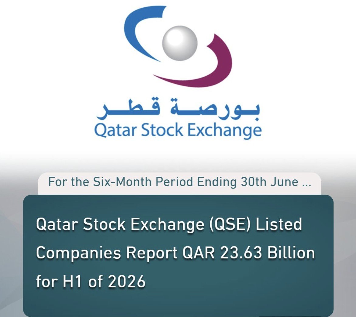 QSE-Listed Companies Report QAR 23.63 Billion H1 Net Profit, Down 11.37%